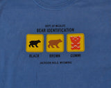 Boys' Bear Identification